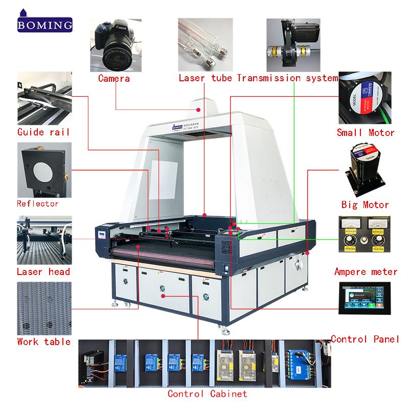 laser cutting machine for textile garment